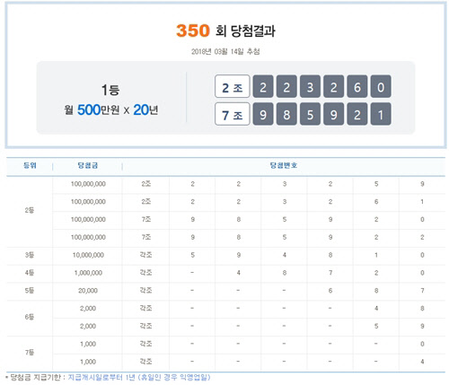 <나눔로또 520 홈페이지>